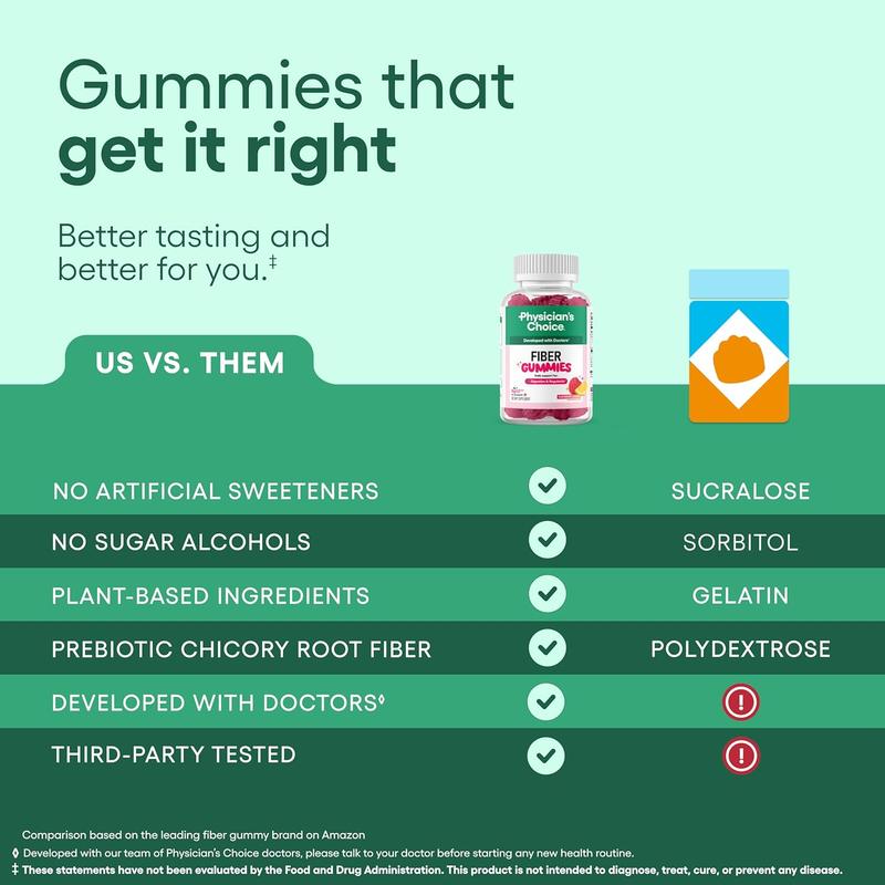 Fiber Gummies for Digestive Health Raspberry & Lemon