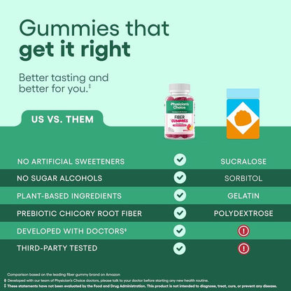 Fiber Gummies for Digestive Health Raspberry & Lemon