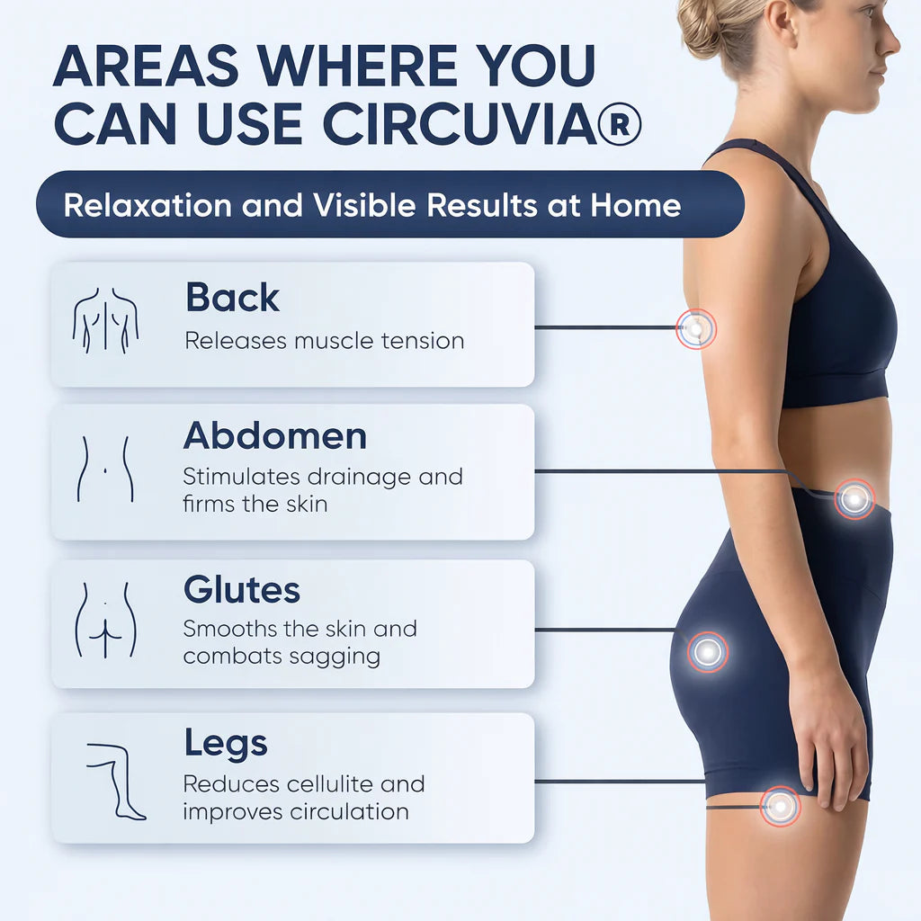 Anti-Cellulite SculptPro