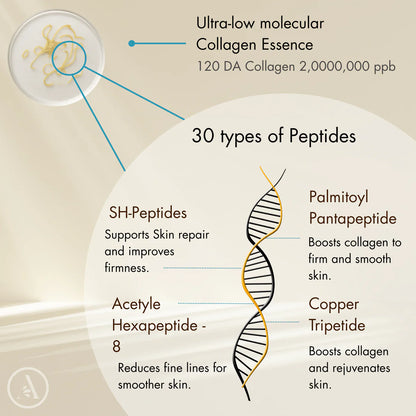 Wrinkle-Smoothing Collagen Serum